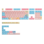 Doraemon Macaron Keycap Set(136-key)