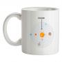 You are Here (Solar System) mug.